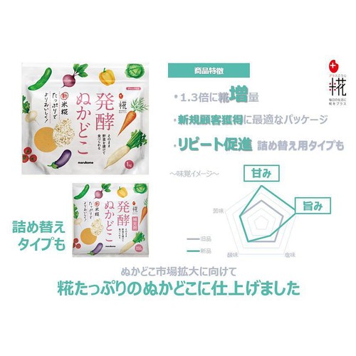 マルコメ プラス糀 発酵ぬかどこ 1kg