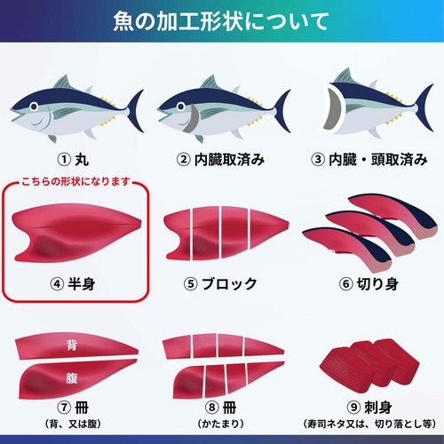 【冷凍】 骨取塩さば 3枚