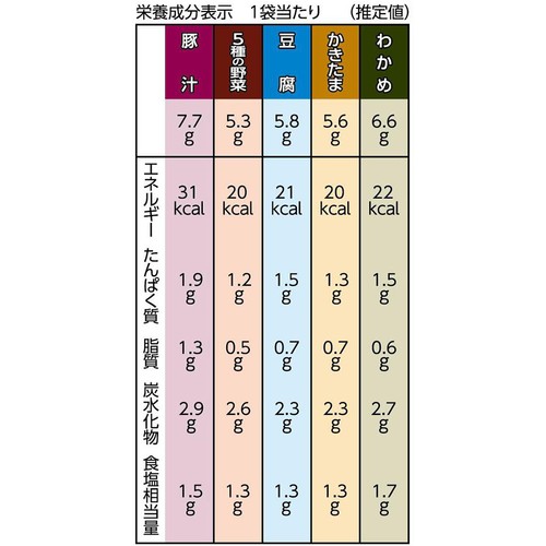 永谷園 毎日のおみそ汁 5種のバラエティーセット 豚汁入り 10袋入