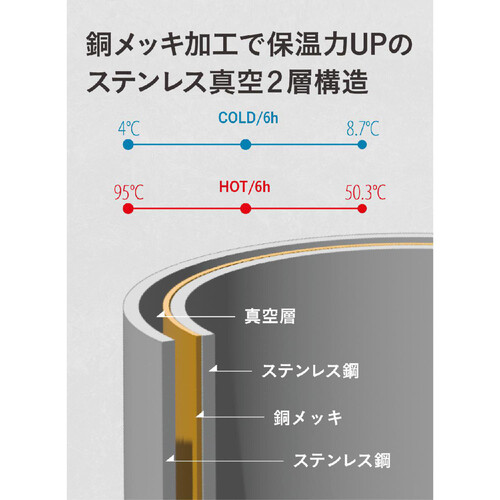 シービージャパン 水筒 オーシャンビバレッジボトル 抗菌 ステンレス ベージュ 590ml