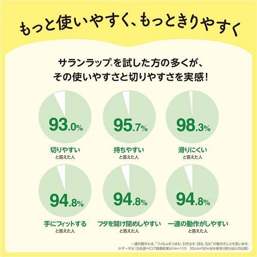 旭化成ホームプロダクツ サランラップ 30cm x 50m