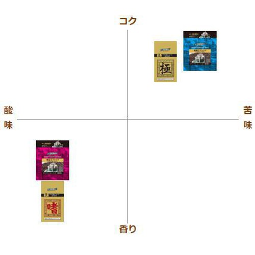 神戸齋藤珈琲店 ドリップ焙煎士ブレンド【粉】 30袋入 Green Beans