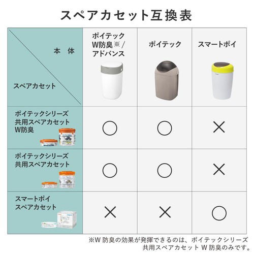コンビ 強力防臭抗菌おむつポット ポイテックシリーズ 共用スペアカセット W防臭 3個パック 1個