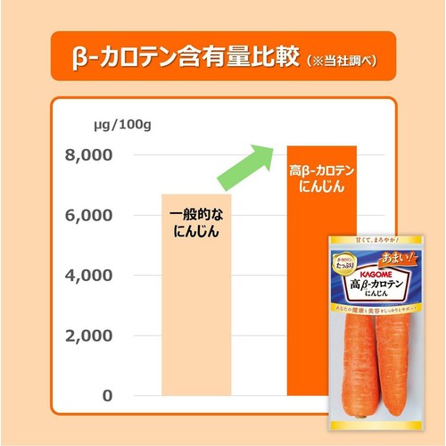 ［鮮度+］国内産 高ベータカロテンにんじん 280g 1袋