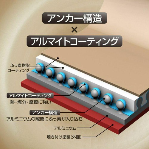 evercook(エバークック) IH対応フライパン28cm 深型 レッド 500日保証 EIDP28RD3