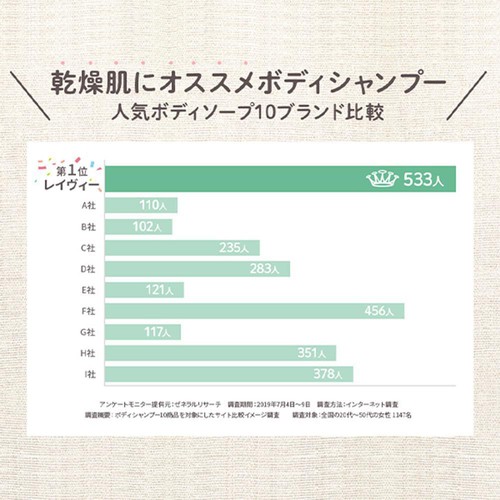 アクシス レイヴィー ボディシャンプー 金木犀 1150mL
