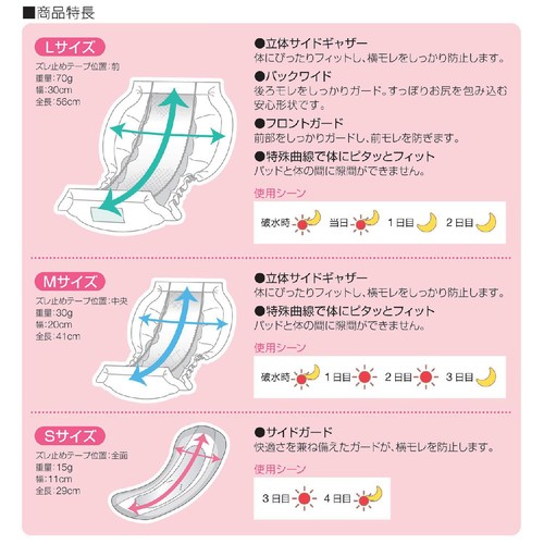 dacco(ダッコ) ソフトレーヌαガード Lサイズ 5個入