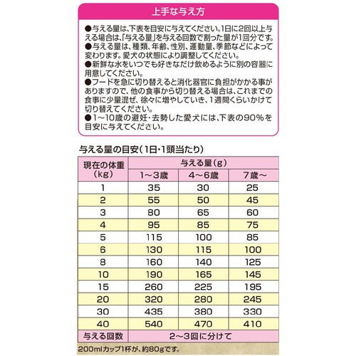 【ペット用】 ペットライン 国産メディコートアドバンス 1歳からの犬用 グレインフリー チキン味 2kg