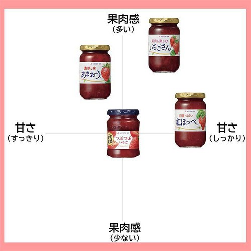 明治屋 国産いちごジャム 濃厚な味あまおう 195g