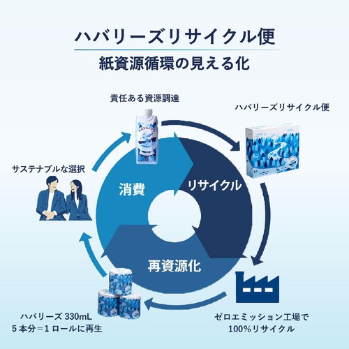 ハバリーズ ナチュラルウォーター 1000ml