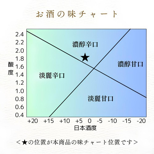 【兵庫県】 白鷹 伊勢神宮御料酒蔵 純米酒 180ml