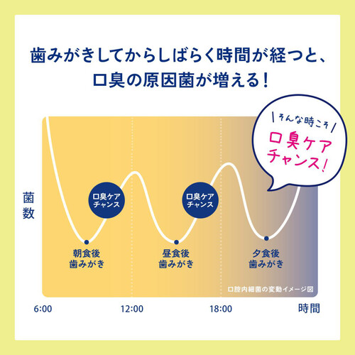 サンスター オーラツーミー マウススプレー クールミント 6mL