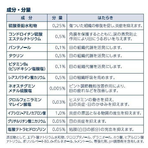 【第2類医薬品】◆サンテメディカルプラスガード&リペア 12ml