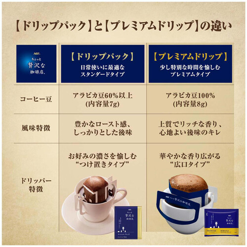 AGF ちょっと贅沢な珈琲店 レギュラーコーヒー プレミアムドリップ 北関東 薫る深いコクのブレンド 14袋入