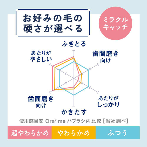 サンスター オーラツーミー ミラクルキャッチ やわらかめ 1本