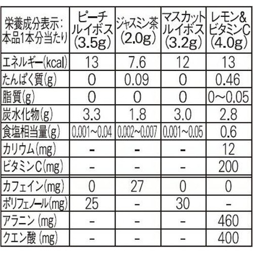 AGF ブレンディ マイボトル スティック おためしアソート 4本