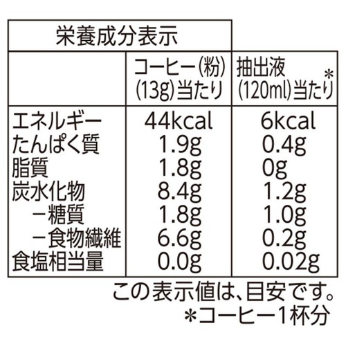 【粉】オーガニックフェア コロンビア100% トレードコーヒー 180g トップバリュ グリーンアイ