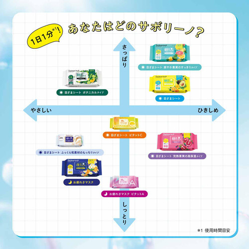 サボリーノ 目ざまシートN 7枚入