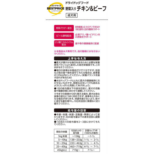 【ペット用】 必要な栄養素とおいしさ 野菜入りチキン&ビーフ 成犬用 500g x 5袋 トップバリュベストプライス