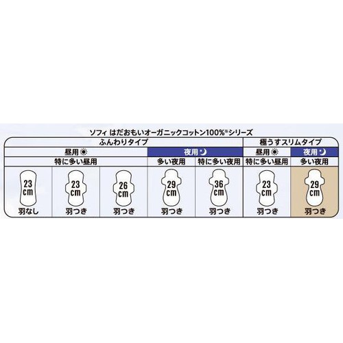 ユニ・チャーム ソフィ はだおもいオーガニックコットン 極うすスリム 多い夜用 羽つき 29cm 12枚