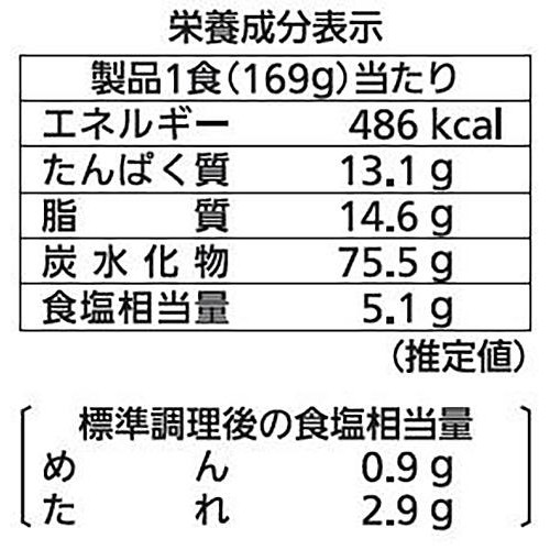 シマダヤ 濃厚界隈 鶏鶏鶏白湯まぜそば 2食入