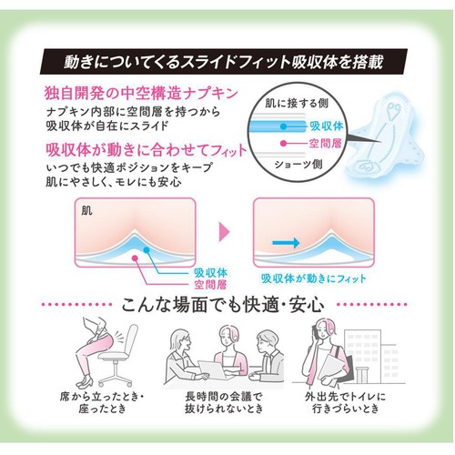 大王製紙 エリス ルナフィット 超スリム 多い昼〜ふつうの日用 羽つき 21cm 24個