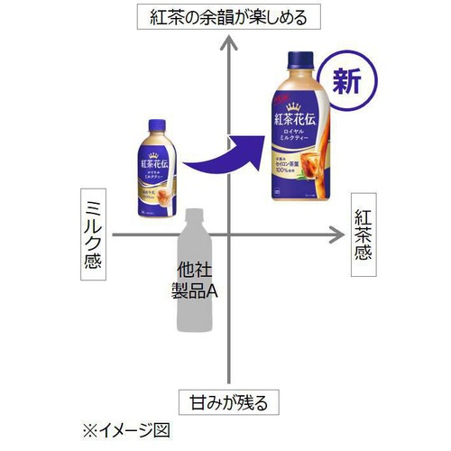 コカ・コーラ 紅茶花伝ロイヤルミルクティー 1ケース 440ml x 24本