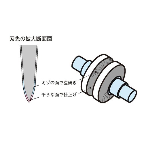 京セラ ロールシャープナー 包丁研ぎ器(金属包丁用) 手動 RS20BKSN