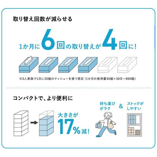 日本製紙クレシア スコッティフラワーティッシュ 250組 x 5個