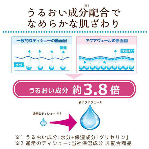 日本製紙クレシア クリネックス アクアヴェール ティッシュ 180組 5箱