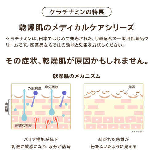 第3類医薬品】ケラチナミンコーワ乾燥かゆみクリーム20 140g