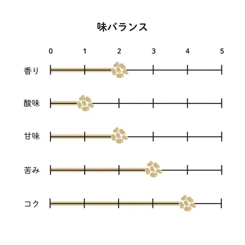 UnCafeSucre ソイミルクコーヒーバッグ 10g