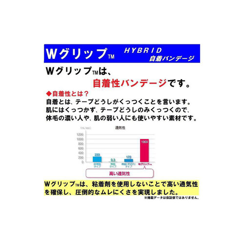 ニチバン バトルウィン Wグリップ ハイブリット自着バンテージ 足首