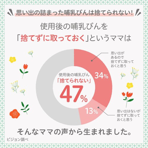 ピジョン 母乳実感パーツ ふた2個入り