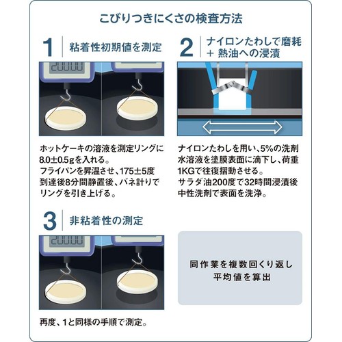 軽くて持ちやすい深型フライパン26cm ガス火対応  グレージュ ホームコーディ