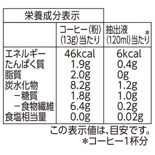 【粉】オーガニックフェアトレードコーヒー モカブレンド 180g トップバリュ グリーンアイ