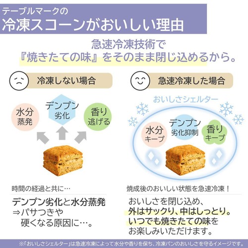 テーブルマーク ここCafe 紅茶スコーン【冷凍】 2個入