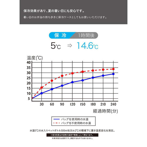 シービージャパン フードマンケース600 グレー 1個