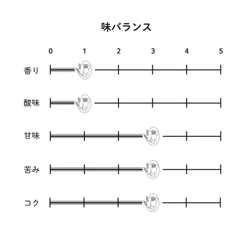 UnCafeSucre ライスミルクコーヒーバッグ 10g