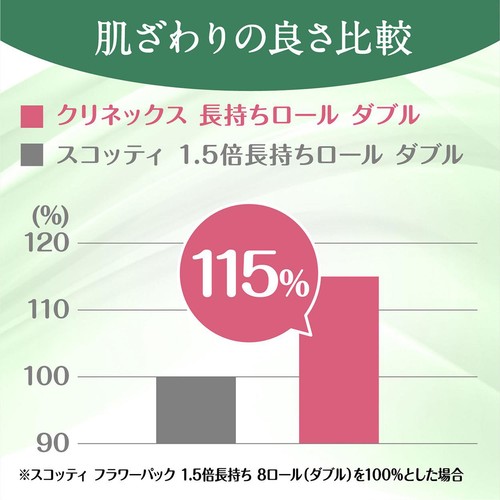 日本製紙クレシア クリネックス コンパクトトイレット ダブル 45m x 8ロール