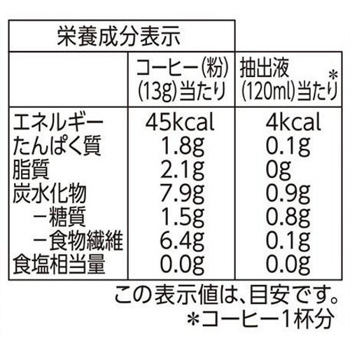 カフェインレスレギュラーコーヒーモカブレンド（粉） 160g トップバリュ