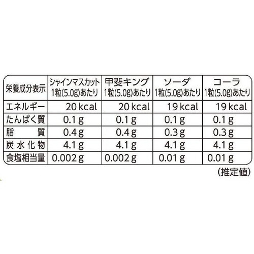 ぷっちょページ UHA味覚糖 ぷっちょ袋 4種アソート 88g Green Beans | グリーン