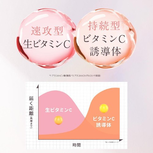 Yunth 生VCホワイト乳液 75ml