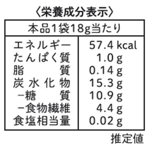 山城屋 国産ごぼう 18g