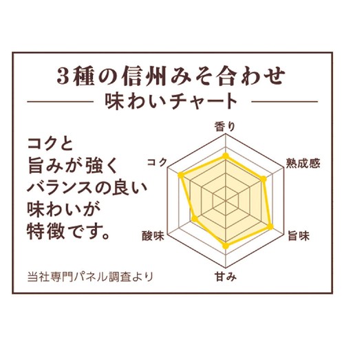 ひかり味噌 味噌屋のまかないみそ汁 3種の信州みそ合わせ 5食入