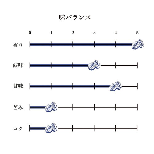 UnCafeSucre 【豆】CAFESUCRE スペシャルティインドネシア  100g