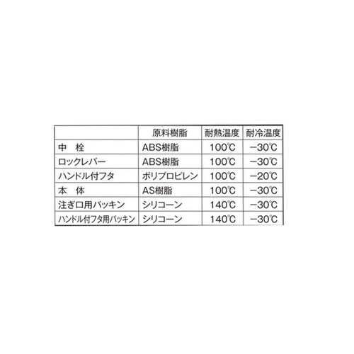 岩崎工業 Lustroware フェローズ タテヨコ・ワンプッシュピッチャー 1.3L