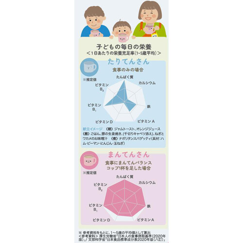 kindest 子どものためのまんてんバランス定価￥3980 - 菓子