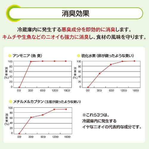 虎変堂 ワサガード 家庭用 冷蔵室用 100g