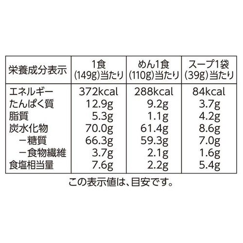芳醇味噌ラーメン 2人前 トップバリュベストプライス